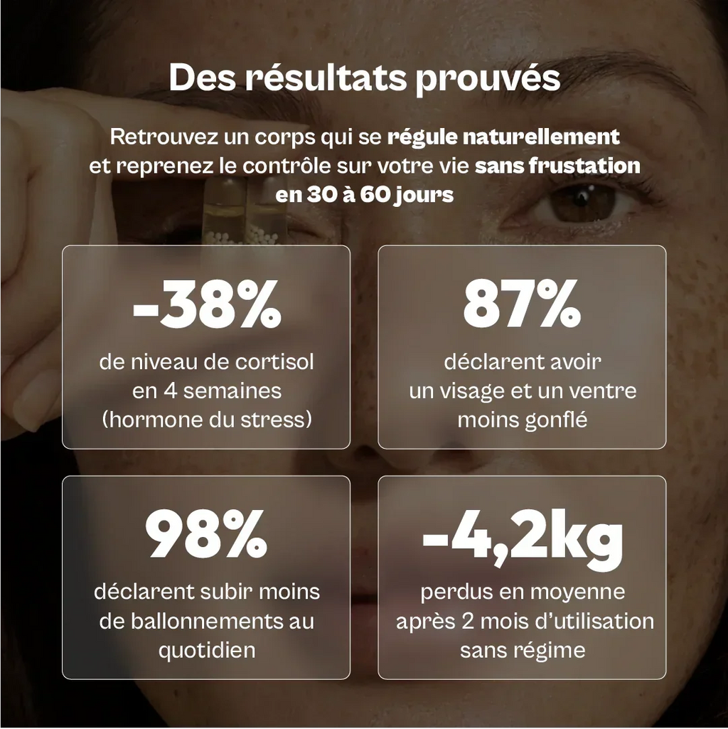 RÉGULATEUR DE CORTISOL™