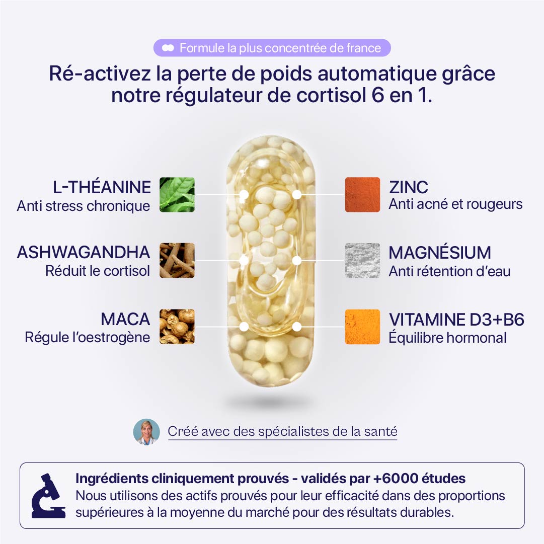 RÉGULATEUR DE CORTISOL™