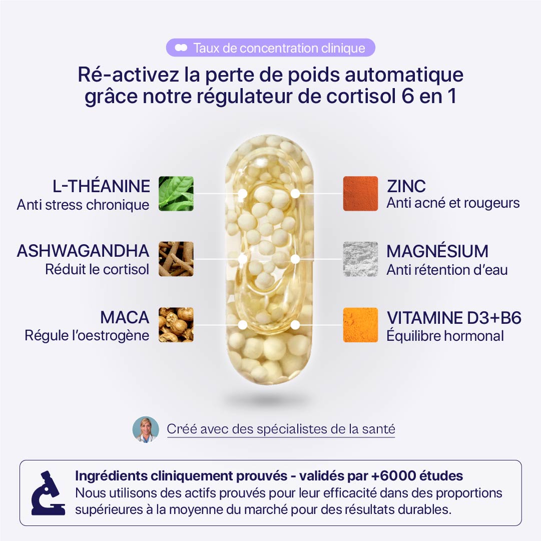 NEW RÉGULATEUR DE CORTISOL™