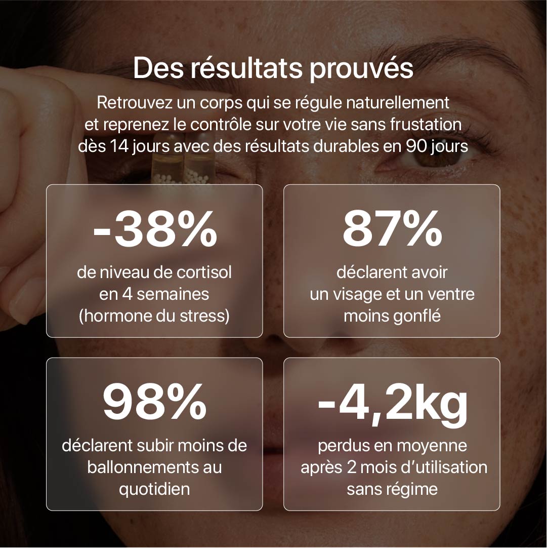 NEW RÉGULATEUR DE CORTISOL™